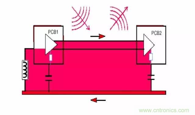 熱帖整理：EMC理論基礎(chǔ)，讓你從此遠(yuǎn)離EMC困擾！