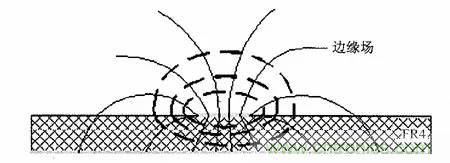 熱帖整理：EMC理論基礎(chǔ)，讓你從此遠(yuǎn)離EMC困擾！