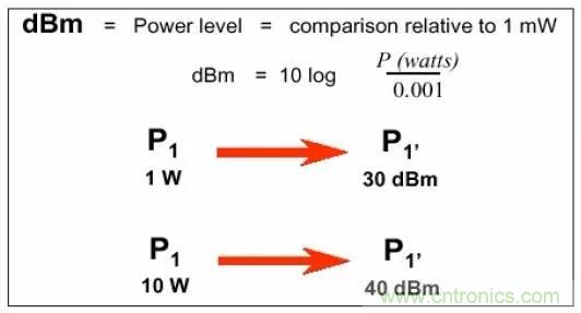 熱帖整理：EMC理論基礎(chǔ)，讓你從此遠(yuǎn)離EMC困擾！