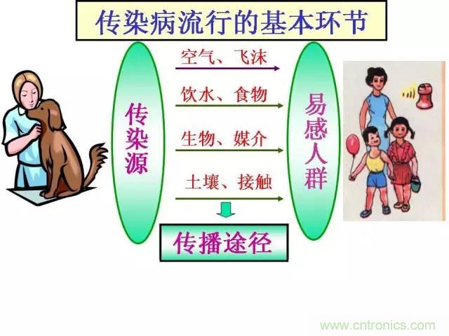 熱帖整理：EMC理論基礎(chǔ)，讓你從此遠(yuǎn)離EMC困擾！