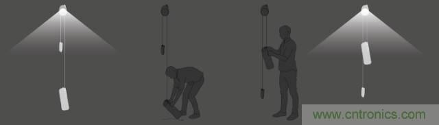 單靠重力就能工作的燈，將為15億人帶來光明