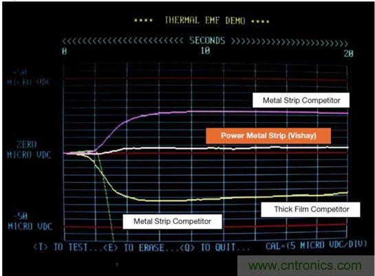 電池供電設(shè)備電流監(jiān)控的三個(gè)要點(diǎn)&mdash;&mdash;你真的做對(duì)了嗎？