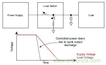 什么是負(fù)載開(kāi)關(guān)，為什么需要負(fù)載開(kāi)關(guān)？