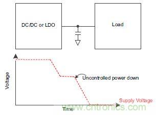 什么是負(fù)載開(kāi)關(guān)，為什么需要負(fù)載開(kāi)關(guān)？