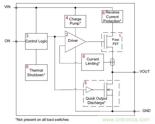 什么是負(fù)載開(kāi)關(guān)，為什么需要負(fù)載開(kāi)關(guān)？