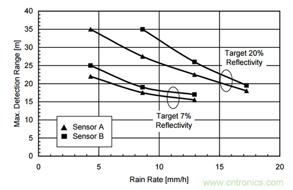 光學(xué)雷達(LiDAR)在無人駕駛技術(shù)中的應(yīng)用