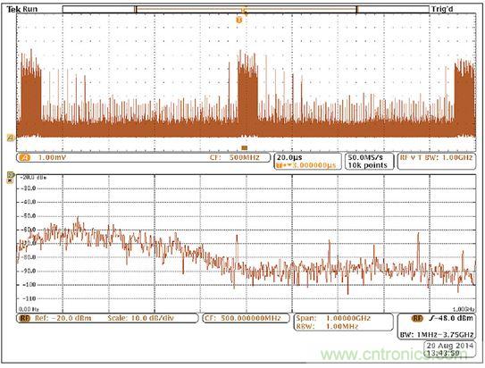 出現(xiàn)EMI問題怎么辦？四大實用性技巧幫你正確排查