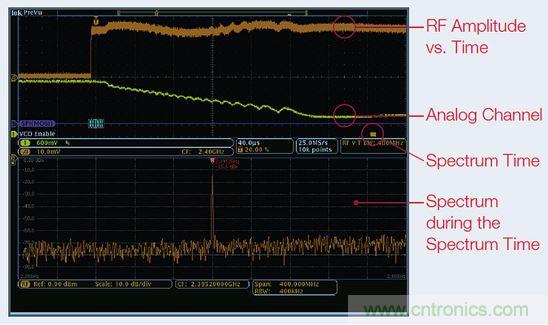 出現(xiàn)EMI問題怎么辦？四大實用性技巧幫你正確排查