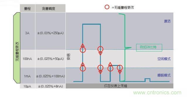 工程師該如何估計無線傳感器電池供電時間？