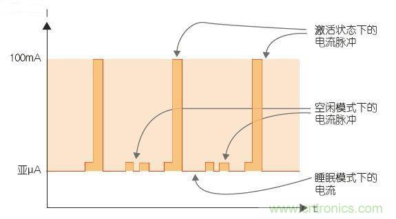 工程師該如何估計無線傳感器電池供電時間？