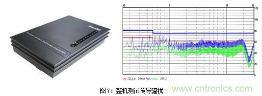 如何將EMC問題&ldquo;扼殺&rdquo;在產品開發(fā)過程中的&ldquo;搖籃里&rdquo;？