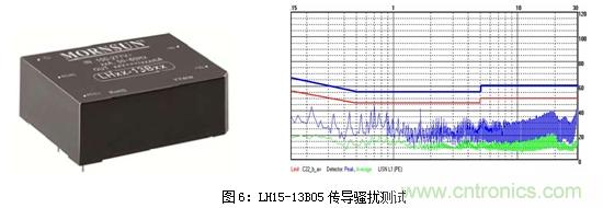 如何將EMC問題&ldquo;扼殺&rdquo;在產品開發(fā)過程中的&ldquo;搖籃里&rdquo;？