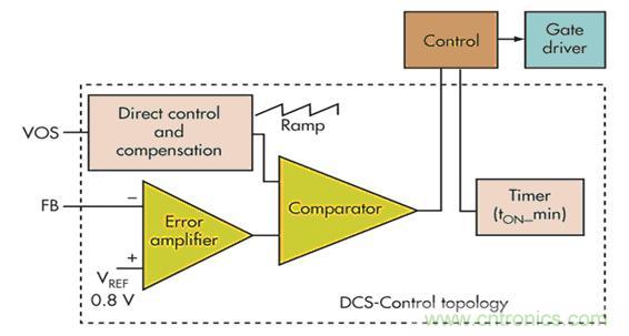 電壓模式、遲滯和基于遲滯：選擇哪一種呢？