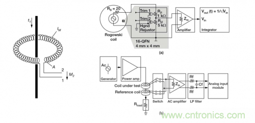 對比六種電流測量方法，孰優(yōu)孰略一目了然