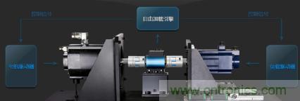 電機(jī)扭矩測(cè)量結(jié)果和傳感器精度對(duì)不上，咋辦？