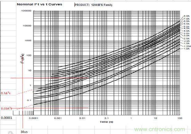 從臺灣&ldquo;206地震&rdquo;來看Fuse如何選型？