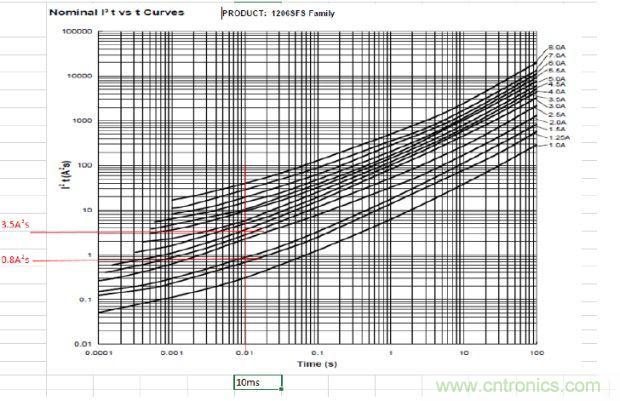 從臺灣&ldquo;206地震&rdquo;來看Fuse如何選型？