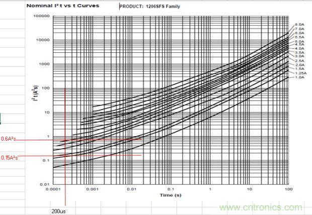 從臺灣&ldquo;206地震&rdquo;來看Fuse如何選型？