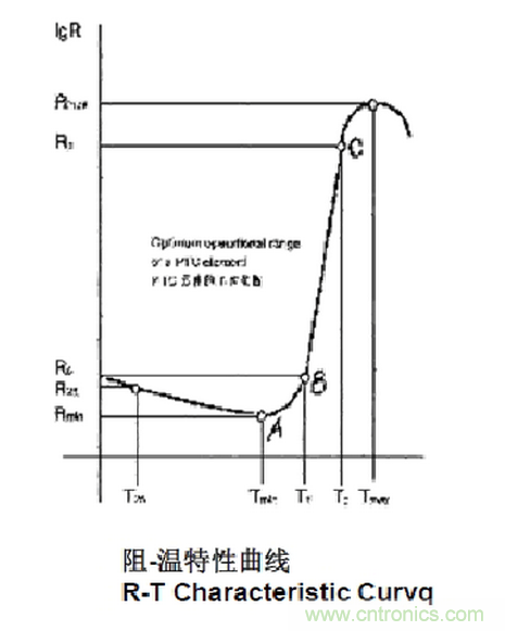 自恢復保險絲PPTC工作原理及選型應(yīng)用