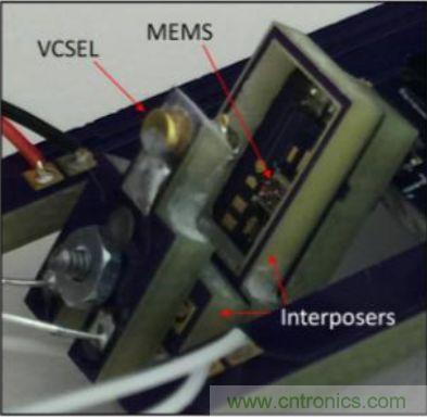 揭秘VR及移動(dòng)設(shè)備如何實(shí)現(xiàn)眼動(dòng)追蹤？