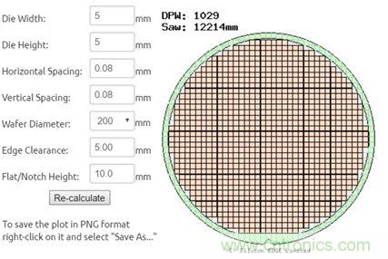 揭秘VR及移動(dòng)設(shè)備如何實(shí)現(xiàn)眼動(dòng)追蹤？