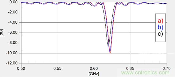 傳統(tǒng)金屬近場探棒PK新型的微光子主動近場探棒，孰優(yōu)孰劣？