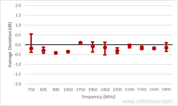 電磁波能量比吸收率SAR評(píng)估的過去、現(xiàn)在和未來