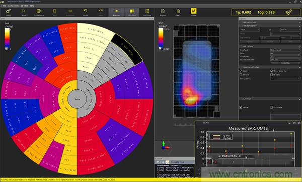 電磁波能量比吸收率SAR評(píng)估的過去、現(xiàn)在和未來