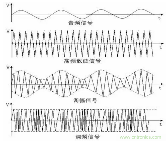 傳導(dǎo)發(fā)射，狠招不出，限值超標(biāo)就是解決不了