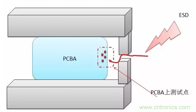 產(chǎn)品ESD測(cè)試中，空氣放電機(jī)器容易死機(jī)怎么破？