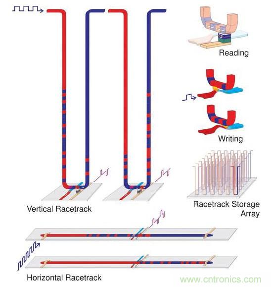 電子元件的這些前瞻技術(shù)你可曾聽(tīng)說(shuō)？