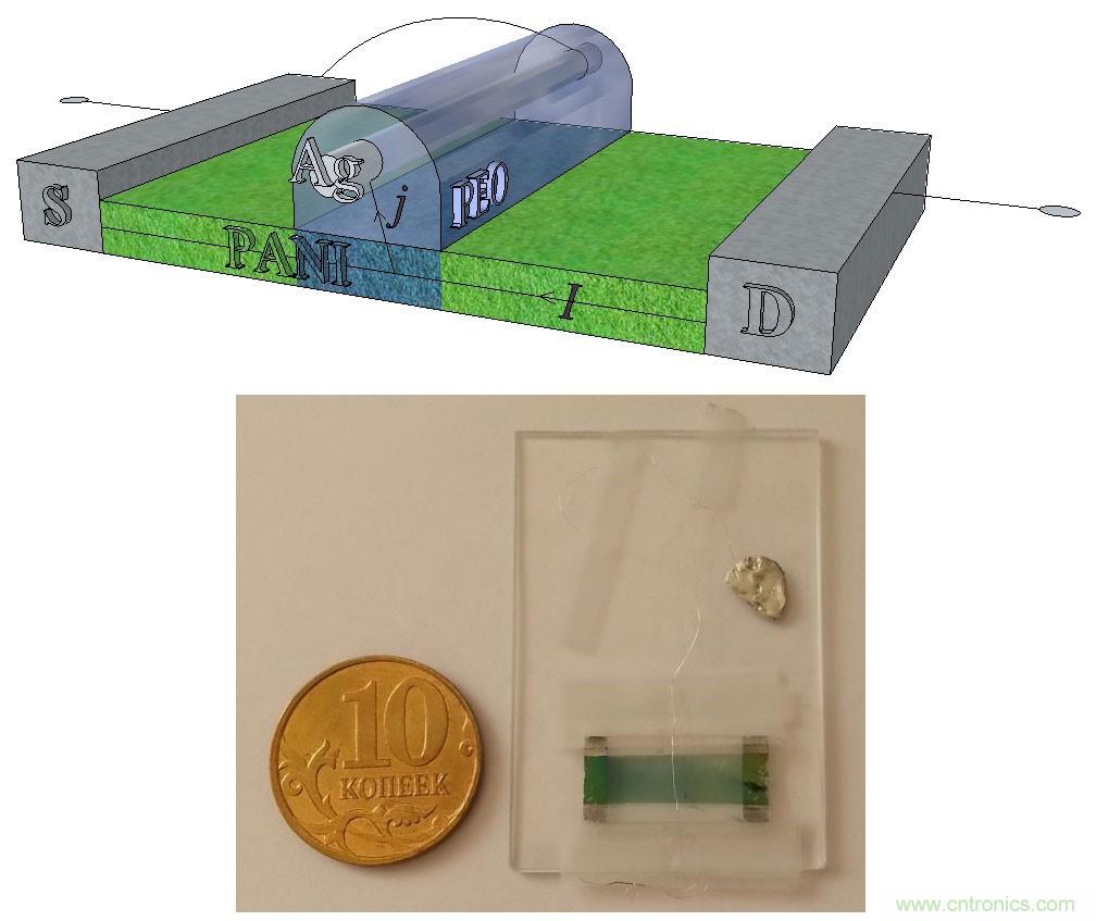 電子元件的這些前瞻技術(shù)你可曾聽(tīng)說(shuō)？