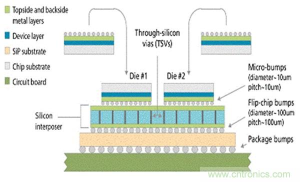 電子元件的這些前瞻技術(shù)你可曾聽(tīng)說(shuō)？