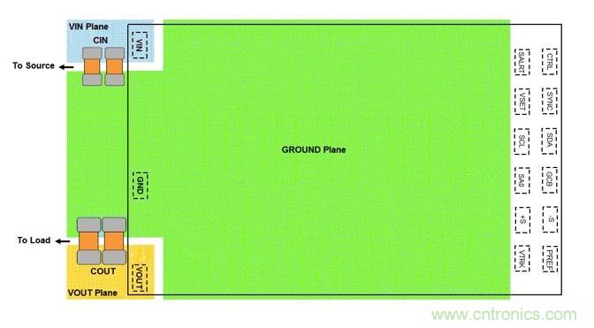 POL調節(jié)器中的輸入紋波和噪聲的來源是什么?