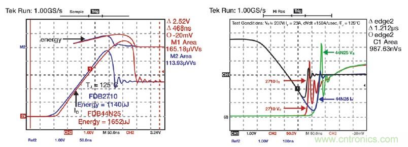MOSFET靠什么進(jìn)軍IGBT的應(yīng)用領(lǐng)域？