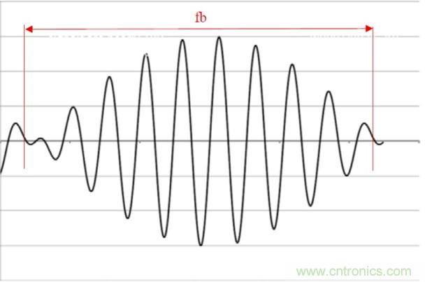 相移時延如何改善DC/DC轉(zhuǎn)換器性能？