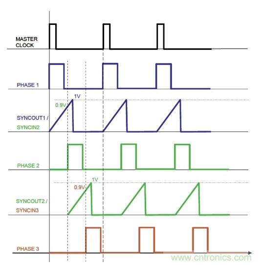 相移時延如何改善DC/DC轉(zhuǎn)換器性能？