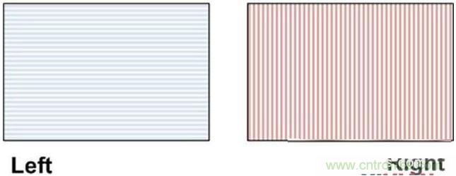 雙目重疊技術(shù)在VR中有什么作用？