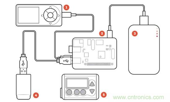這些新&ldquo;上線&rdquo;的智能醫(yī)療設(shè)備，真的實(shí)用嗎？