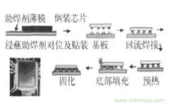 SiP封裝如何成為超越摩爾定律的重要途徑？