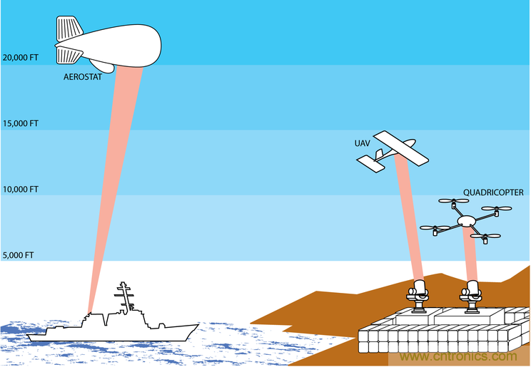 &ldquo;激光充電&rdquo;能否打破無(wú)線充電這根雞肋！