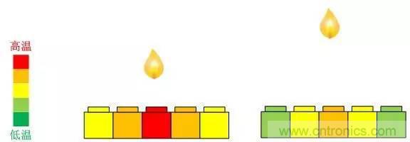 電容感應(yīng)式與毫米波雷達，誰能挑起三維觸控的大梁？