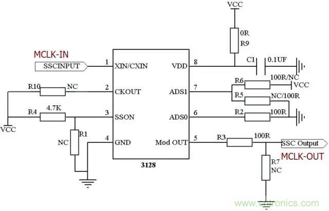 時(shí)鐘擴(kuò)頻技術(shù)在行車(chē)記錄儀EMI抑制中的應(yīng)用