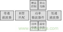 Atheros對(duì)Ralink，看WiFi產(chǎn)品的射頻電路設(shè)計(jì)