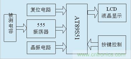 用555定時器如何設(shè)計電容測試儀？