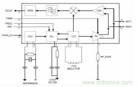 基于NRF403的無線傳感器網絡數(shù)據(jù)接收電路設計