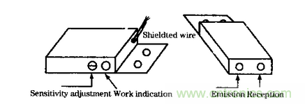 在汽車改造技術(shù)中近紅外傳感器扮演什么角色？