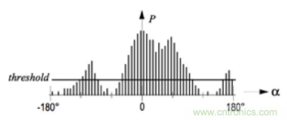 從傳感器到算法原理，機器人避障的出路在哪里？
