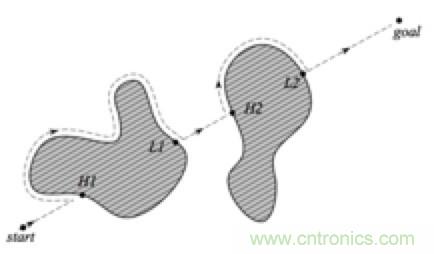 從傳感器到算法原理，機器人避障的出路在哪里？