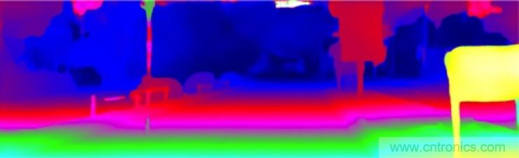 從傳感器到算法原理，機器人避障的出路在哪里？